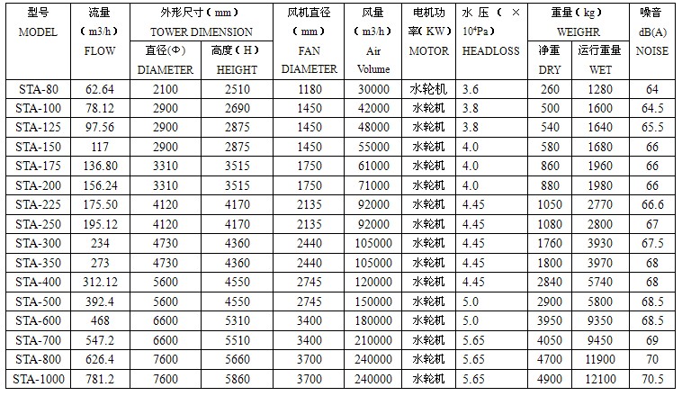 冷却塔节能改造的各种吨位塔