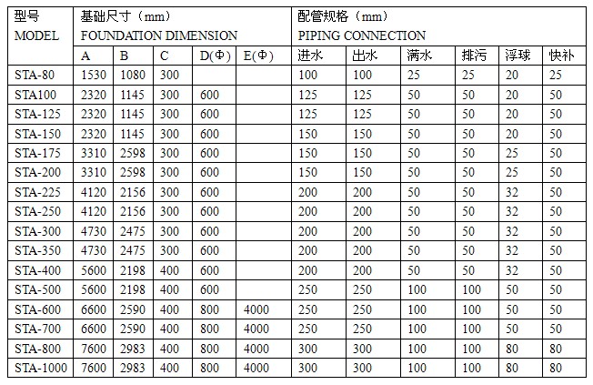 冷却塔水动风机改造参数图