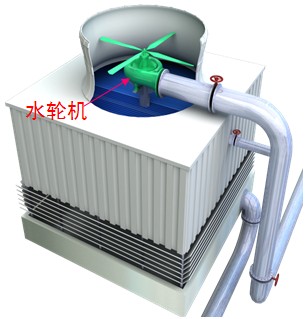方形逆流冷却塔节能改造后的效果图