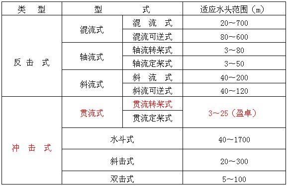 水轮机冷却塔