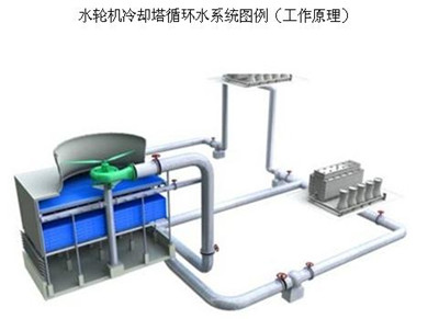 低噪音水动能冷却塔