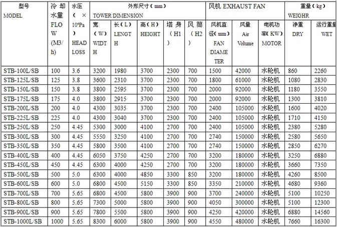 方形玻璃钢水轮机冷却塔参数