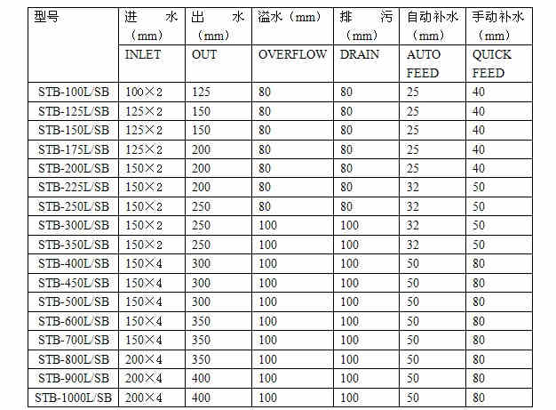 横流玻璃钢方形水轮机冷却塔配管尺寸表