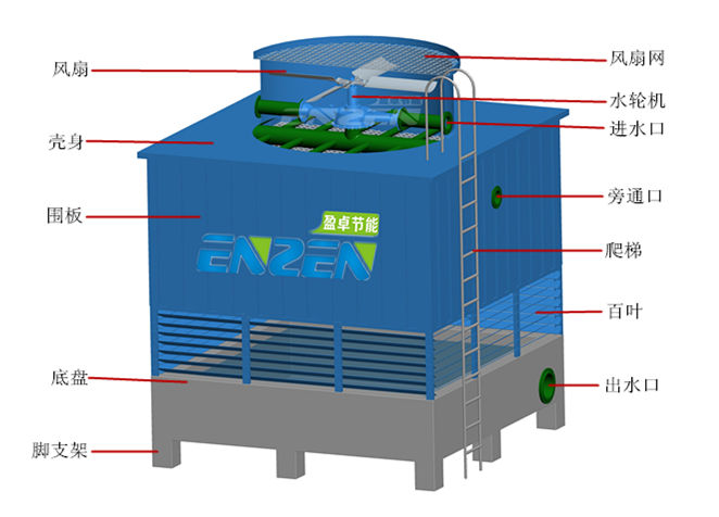 盈卓逆流冷却塔