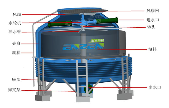 盈卓圆形冷却塔