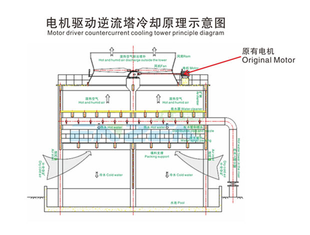 盈卓冷却塔改造前